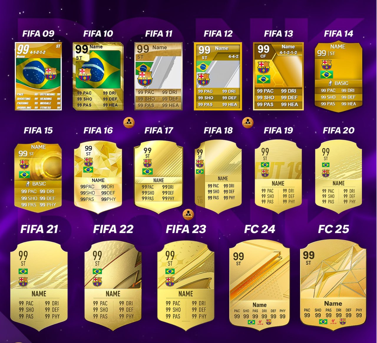 Как менялся дизайн золотых карт в Ultimate Team. 

В каком году были самые красивые? 🤔