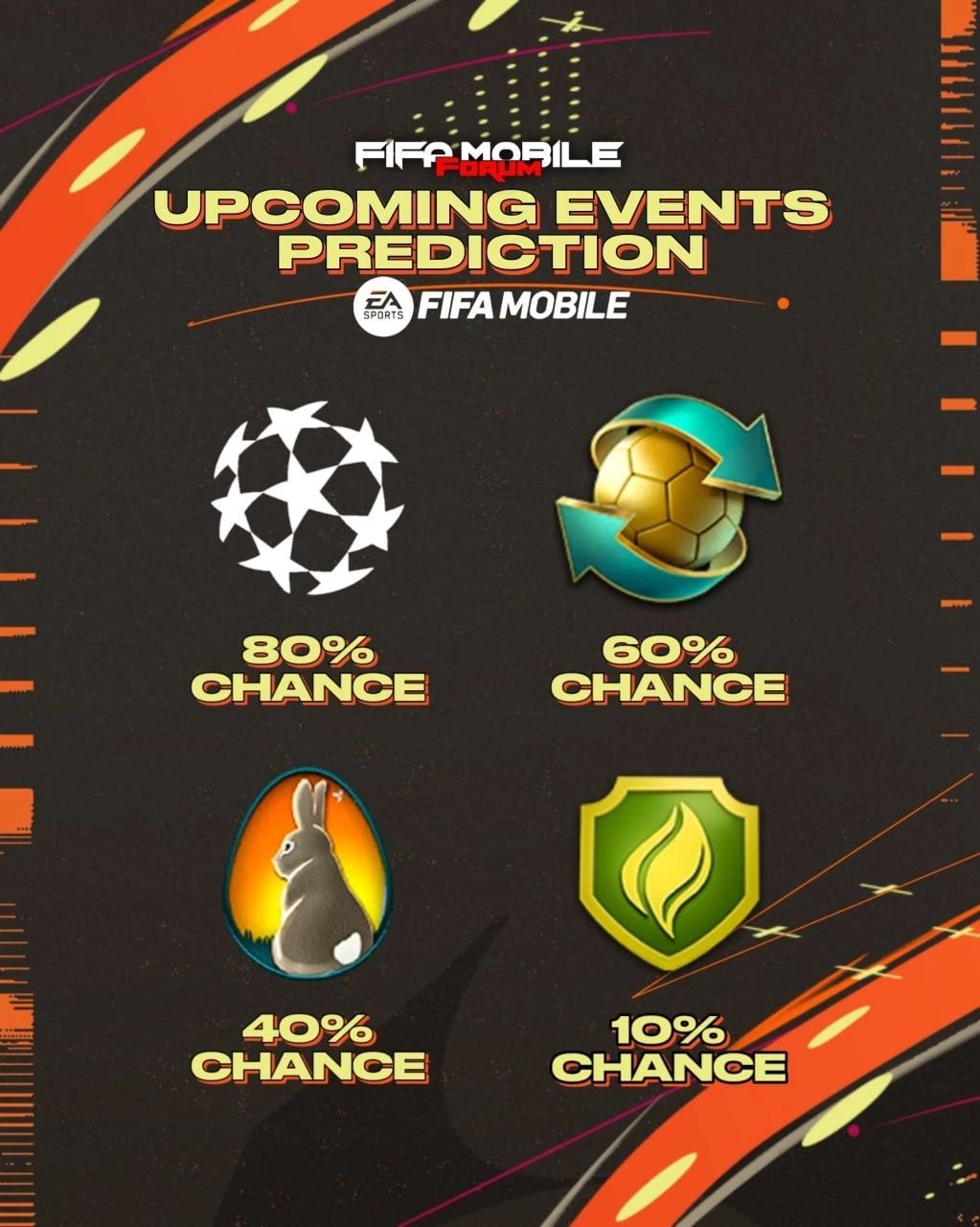 ⚡Прогнозы предстоящих событий в FIFA Mobile

🤔Какое событие по вашему мнению с большей вероятностью будет после TOTY?