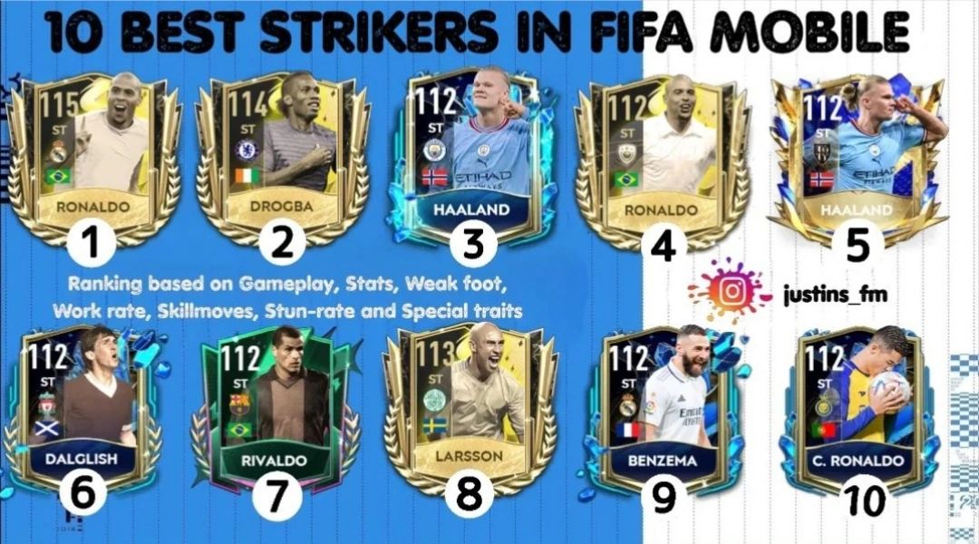 ⚡10 лучших нападающих в FIFA Mobile.