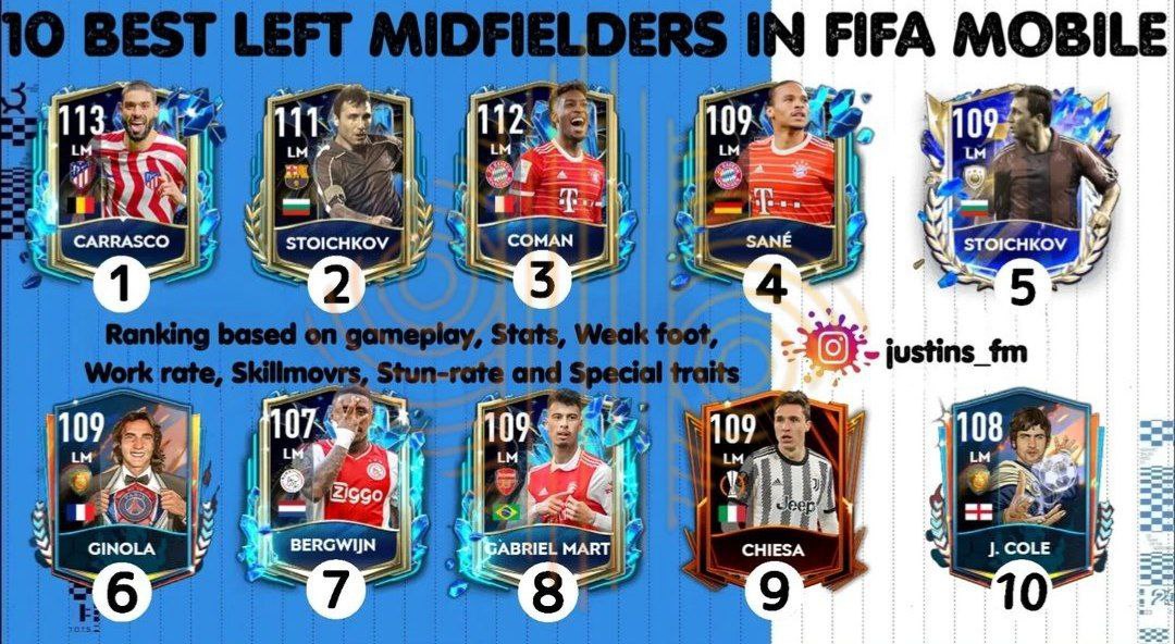 ⚡️10 лучших левых полузащитников в FIFA Mobile.